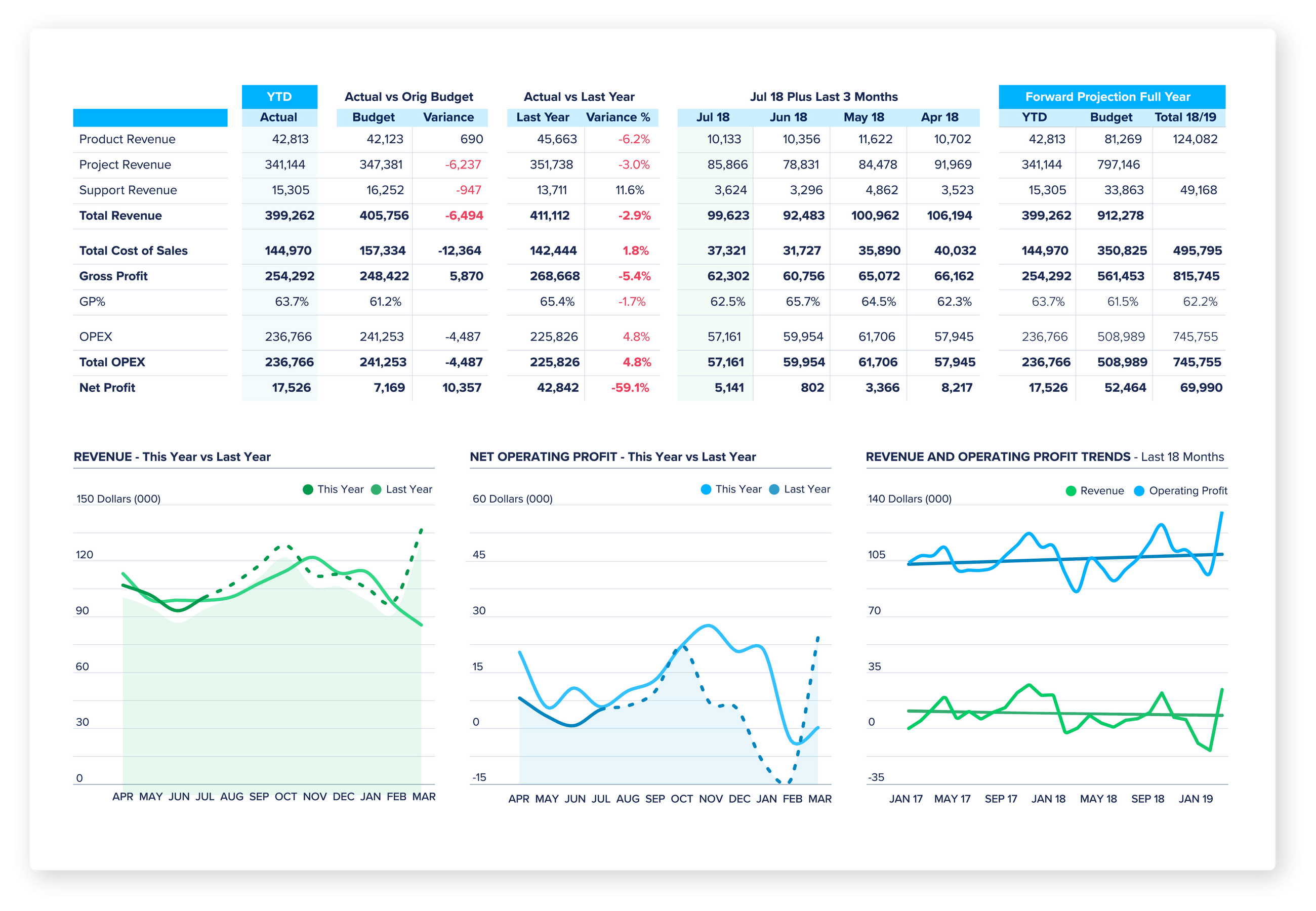 Home Spotlight Reporting