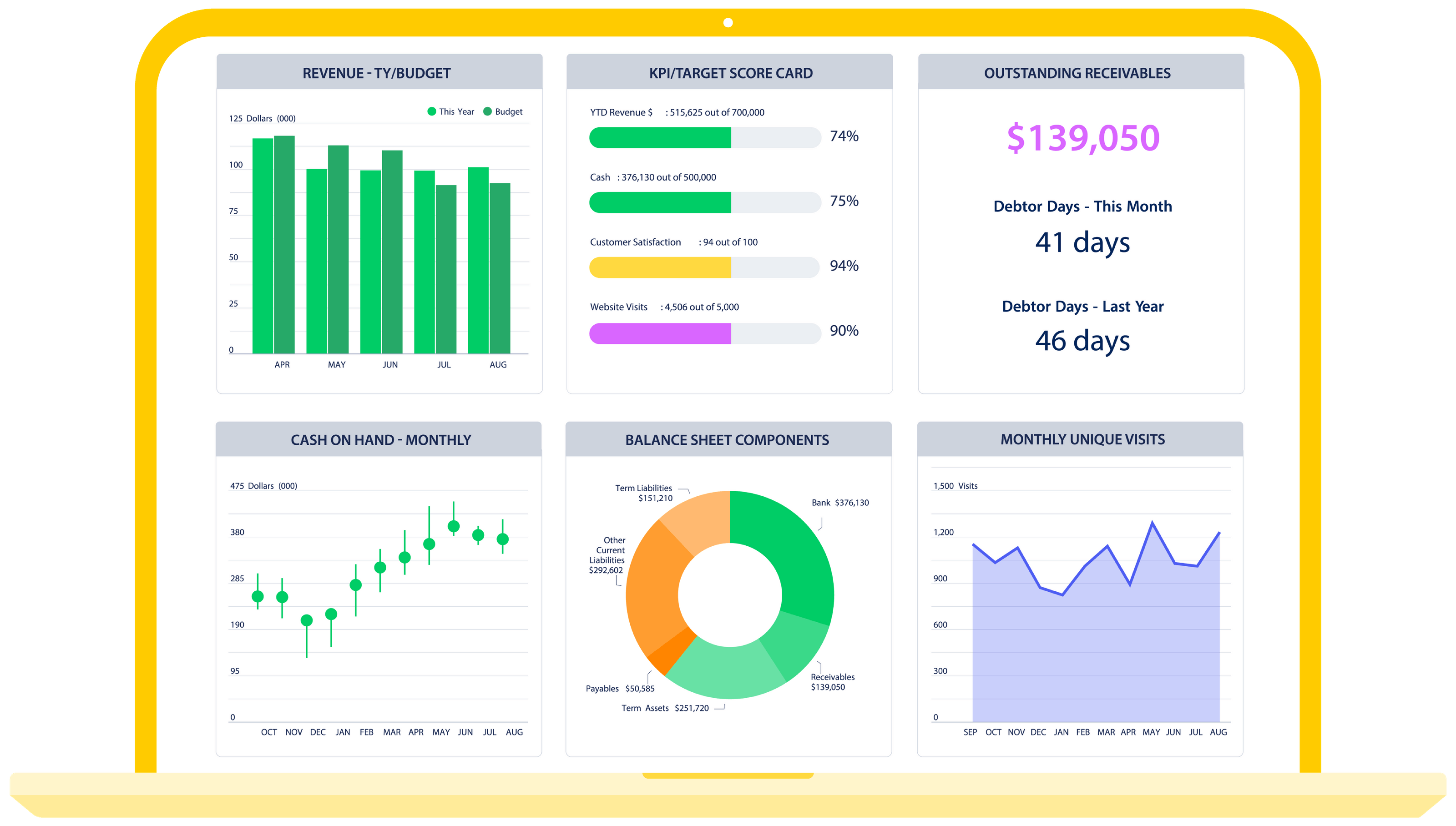 Seamless Xero Integration Spotlight Reporting