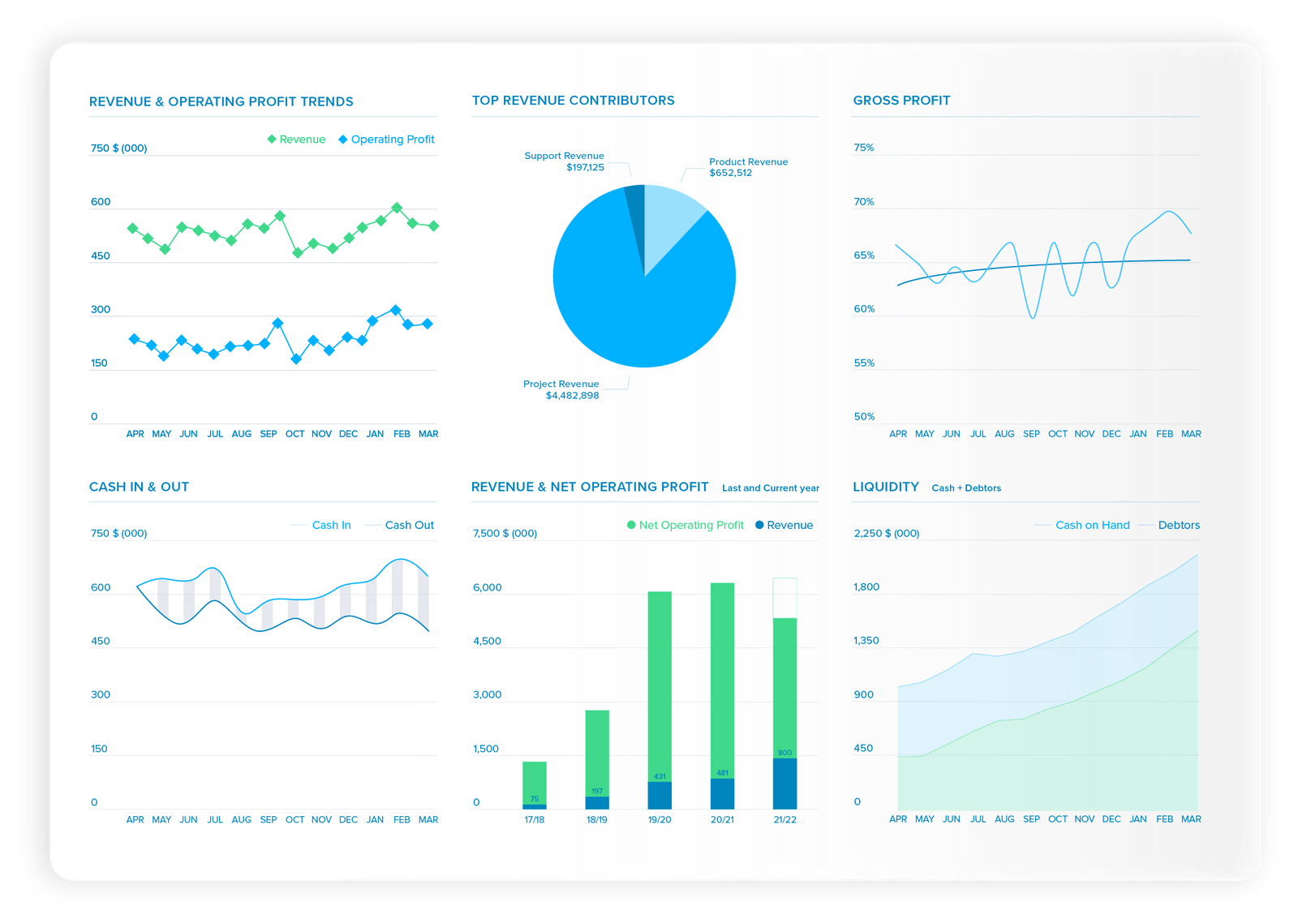 Spotlight Reporting AllinOne Reporting & Forecasting