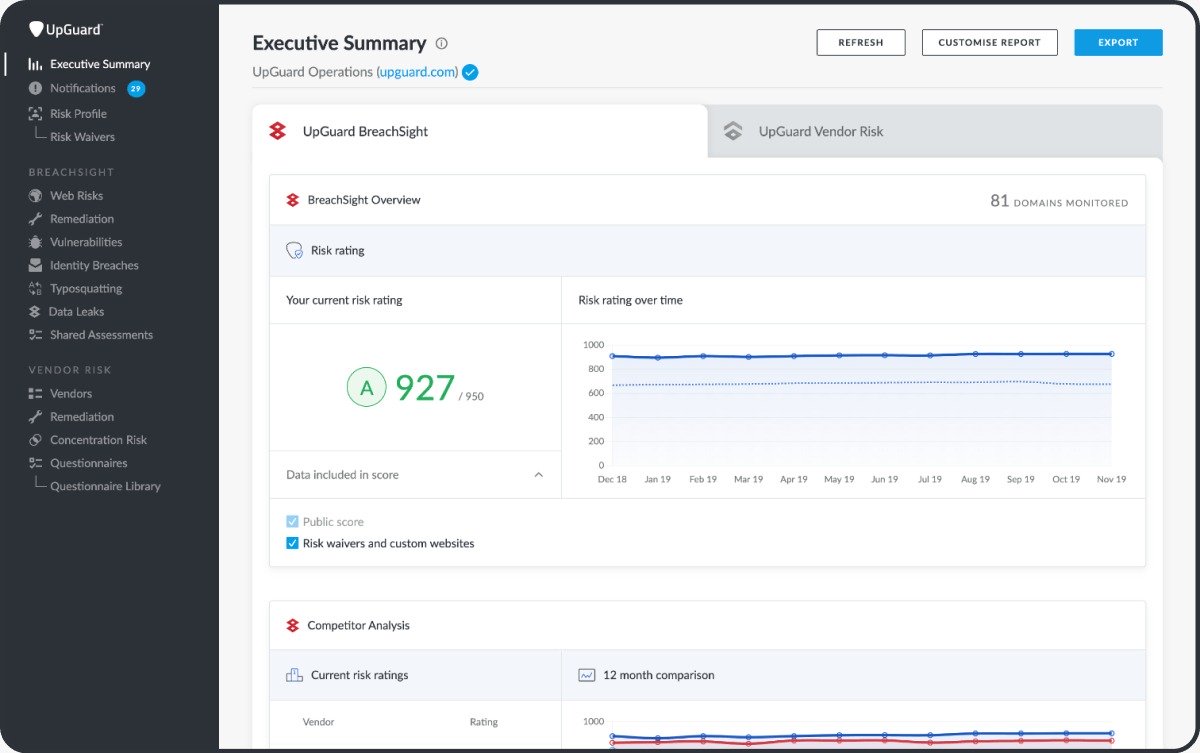 UpGuard Executive Summary dashboard