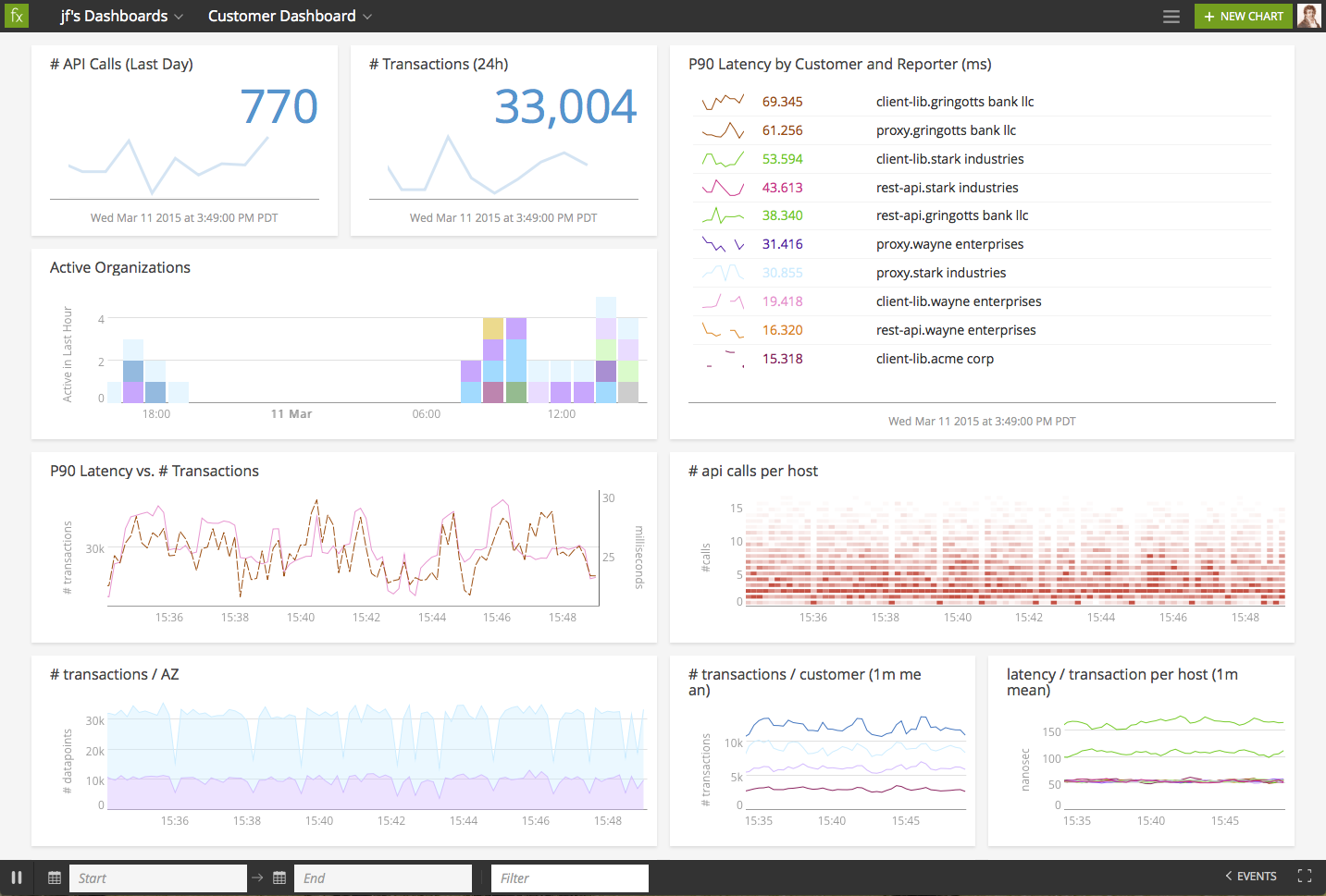 SignalFx-Screenshot1.png
