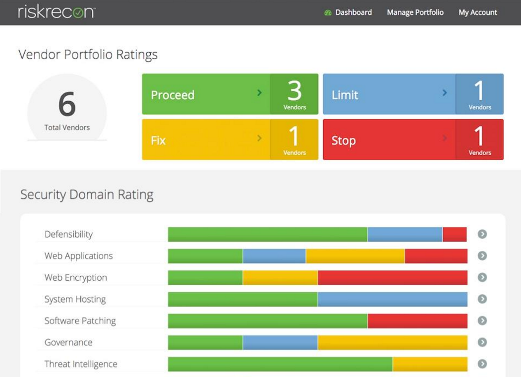 The RiskRecon UI