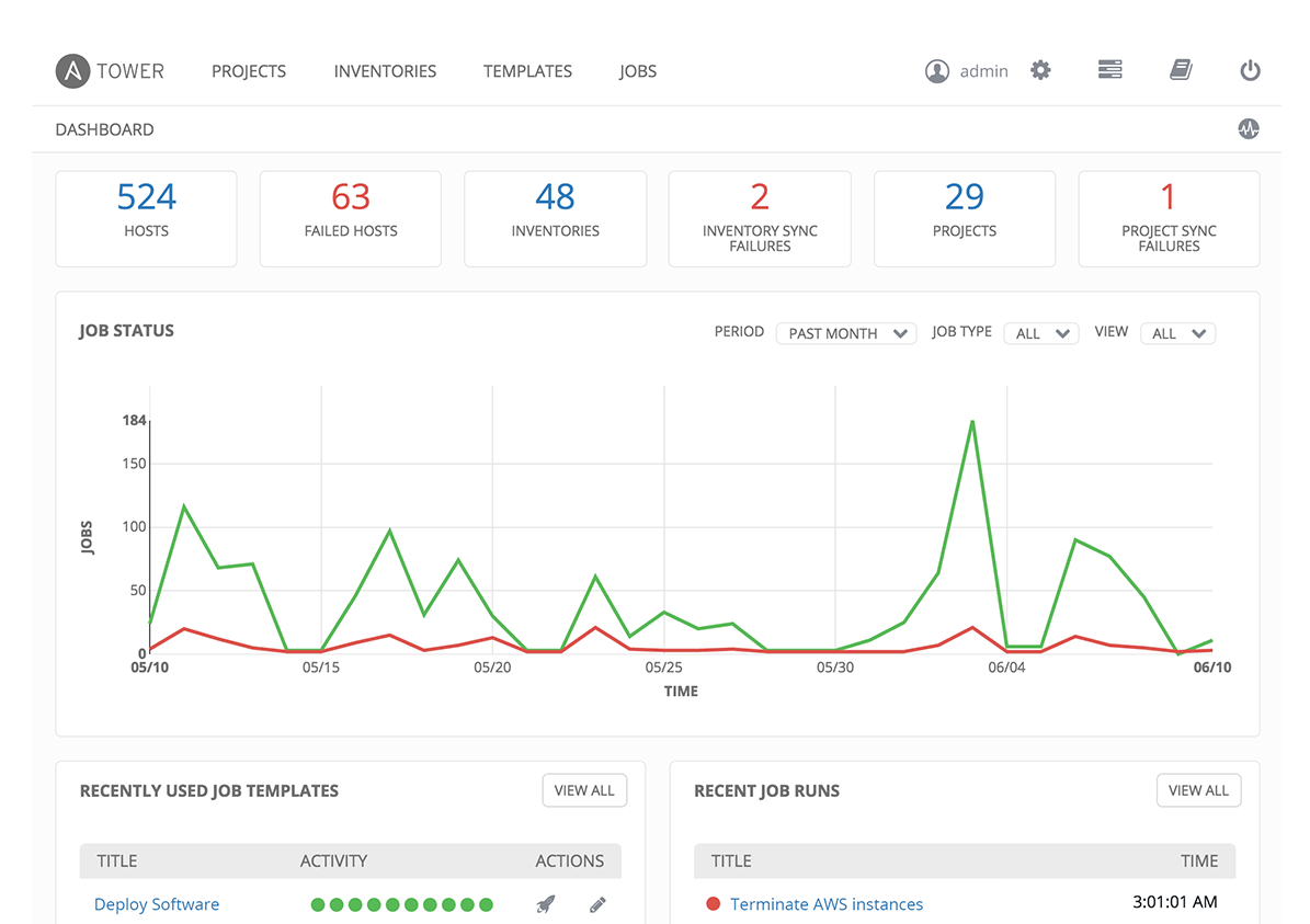 The Ansible Tower interface