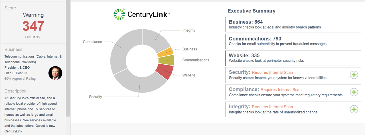 External CSTAR score for www.centurylink.com as of 6/8/16