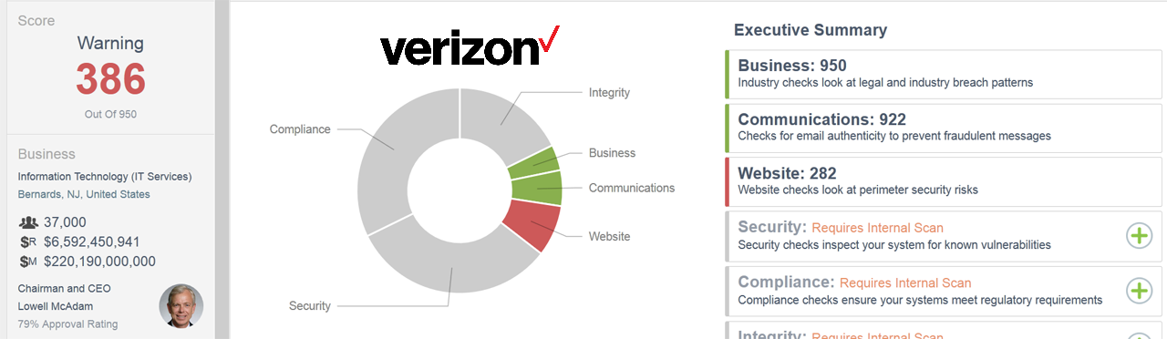 External CSTAR score for www.verizon.com as of 6/8/16