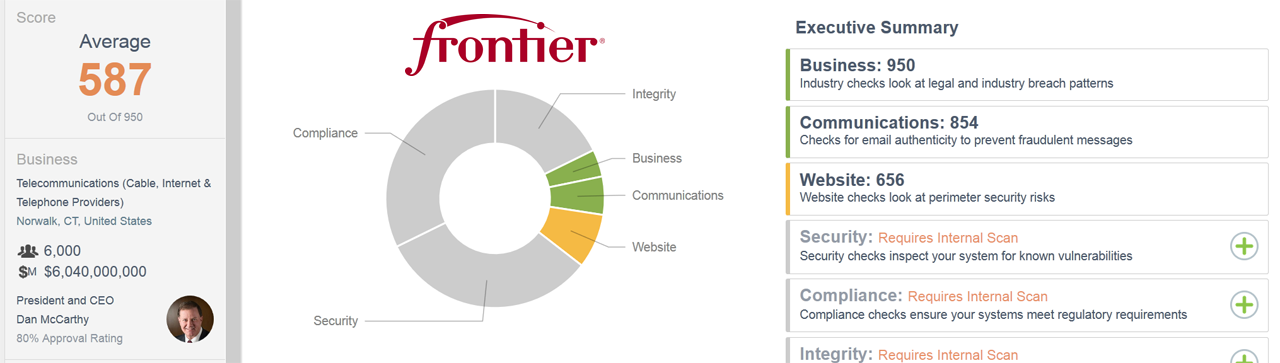 External CSTAR score for www.frontier.com as of 6/8/16