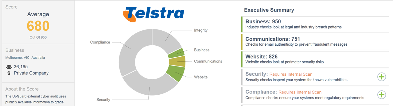 External CSTAR Score for telstra.com.au as of 6/8/16