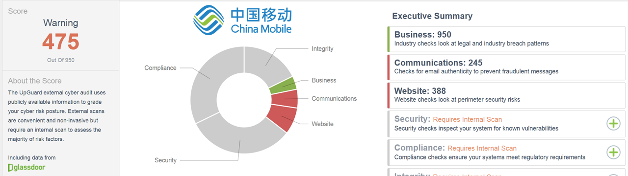 External CSTAR score for chinamobileltd.com as of 6/8/16