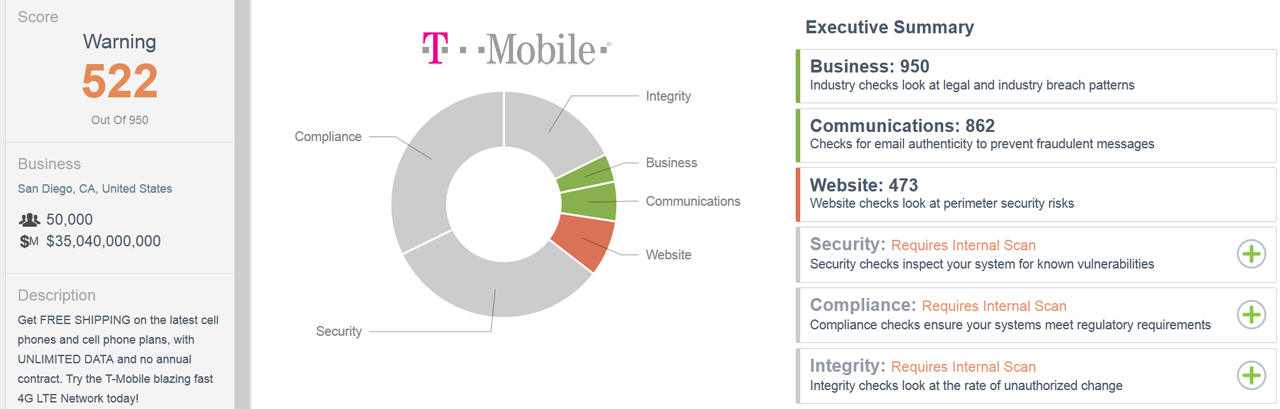 External CSTAR score for www.t-mobile.com as of 6/8/16