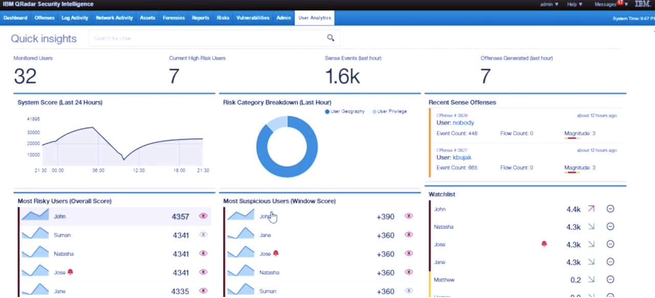 QRadar UI