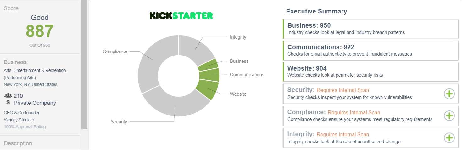 Kickstarter.com External CSTAR score as of 7/6/16: 887