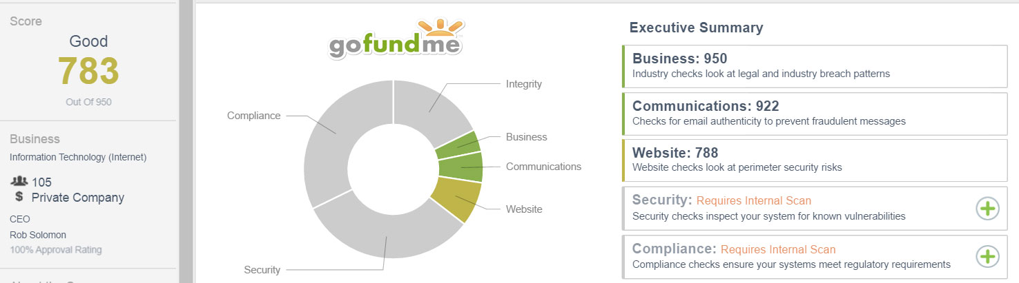 GoFundMe.com External CSTAR Rating as of 7/6/16: 783