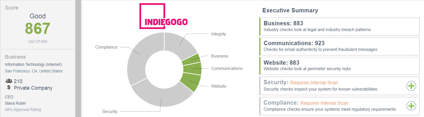 IndieGogo.com External CSTAR Score as of 7/6/16: 867