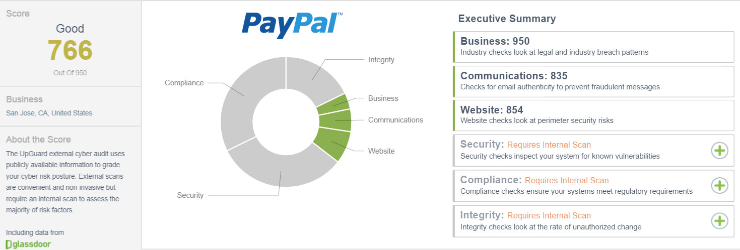 Paypal.me External CSTAR Rating as of 7/6/16: 766