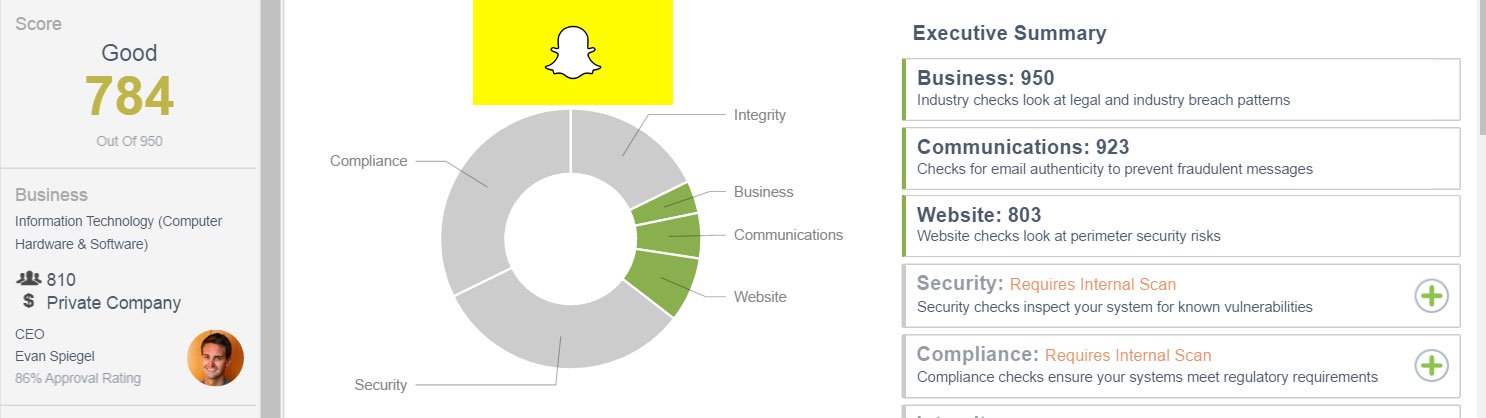 Snapchat.com External CSTAR rating as of 7/6/16: 784