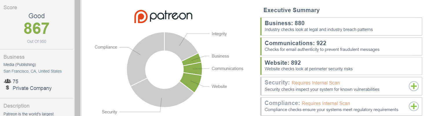 Patreon.com External CSTAR rating as of 7/6/16: 867
