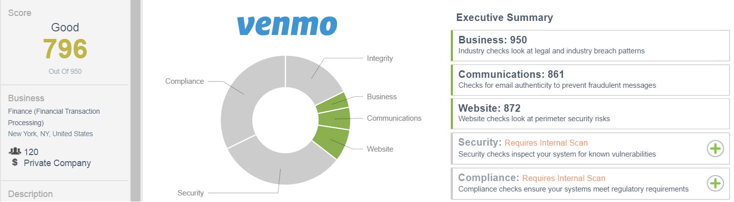 Venmo.com External CSTAR rating as of 7/6/16: 796