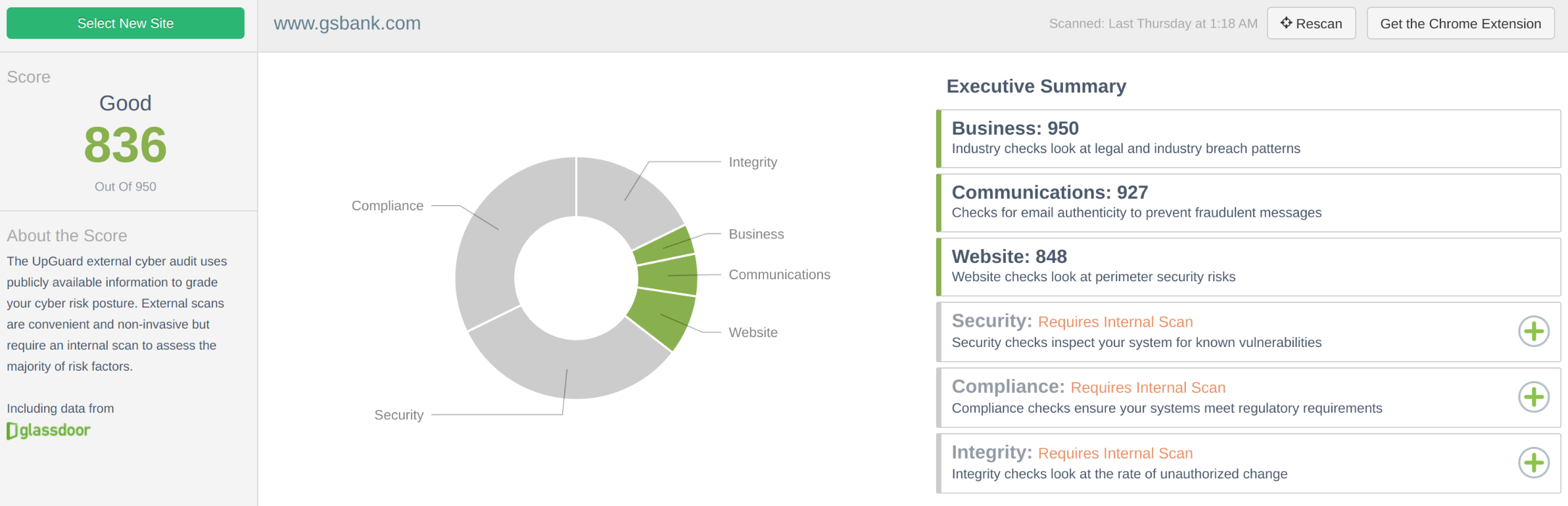 Goldman Sachs CSR 836