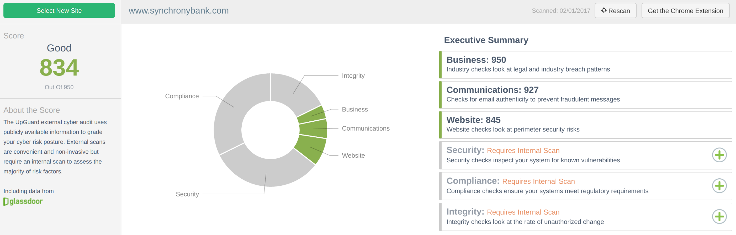 Synchrony Bank CSR 834