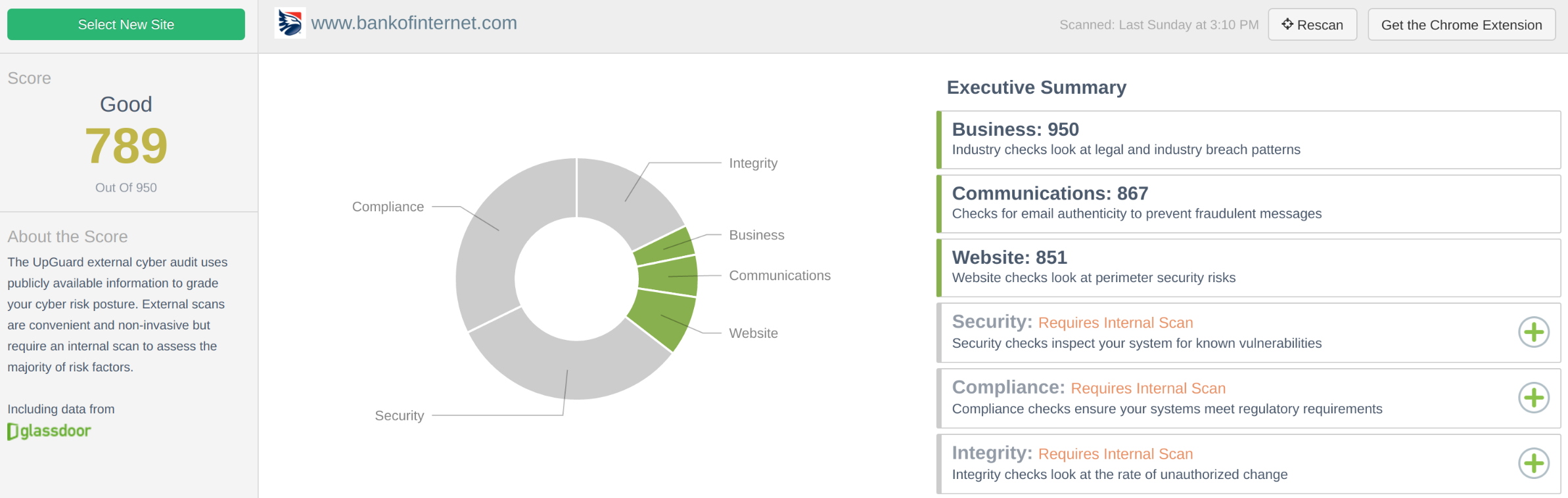 Bank of Internet USA CSR 789