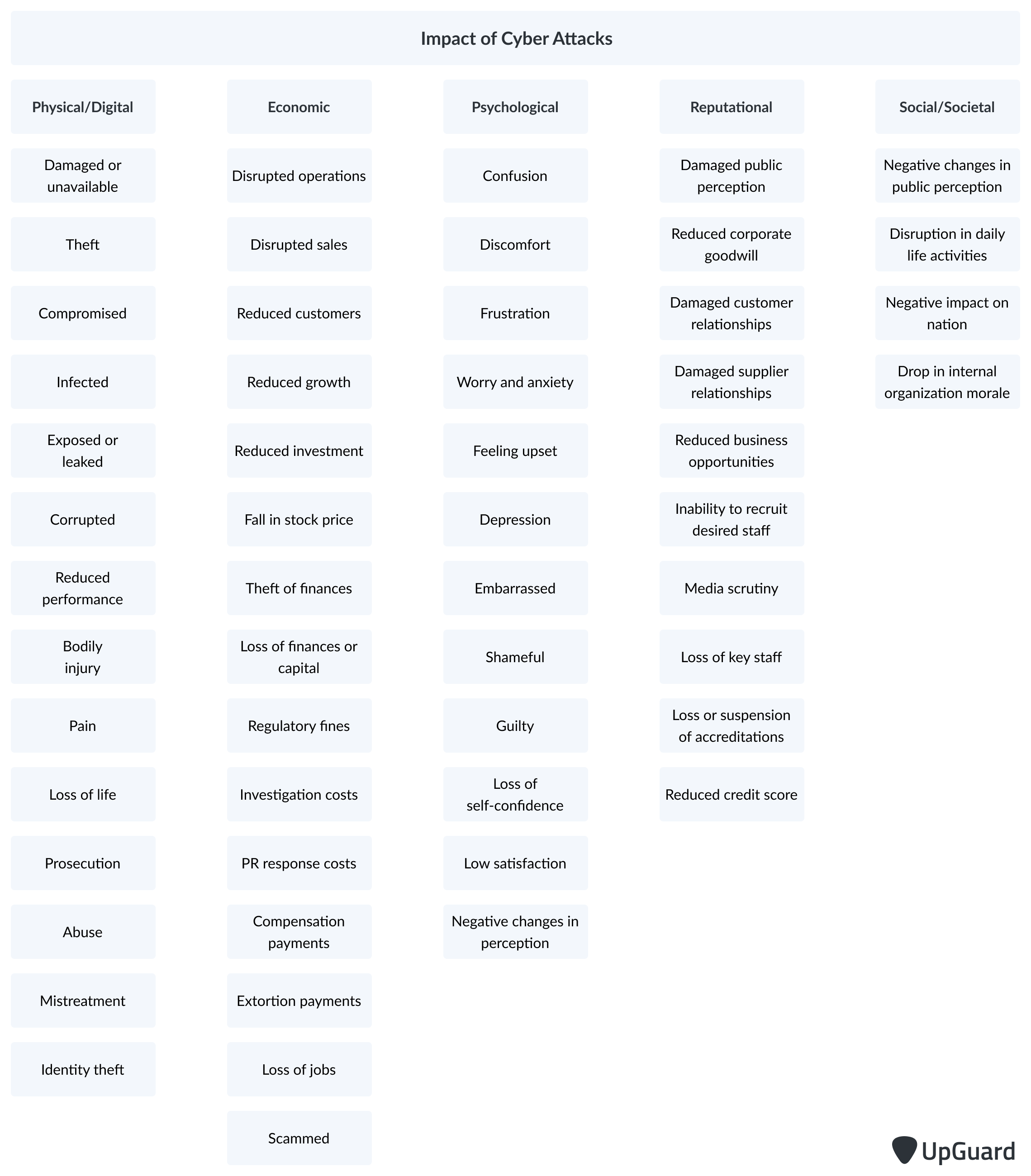 Impact of Cyber Attacks: 57 negative impacts