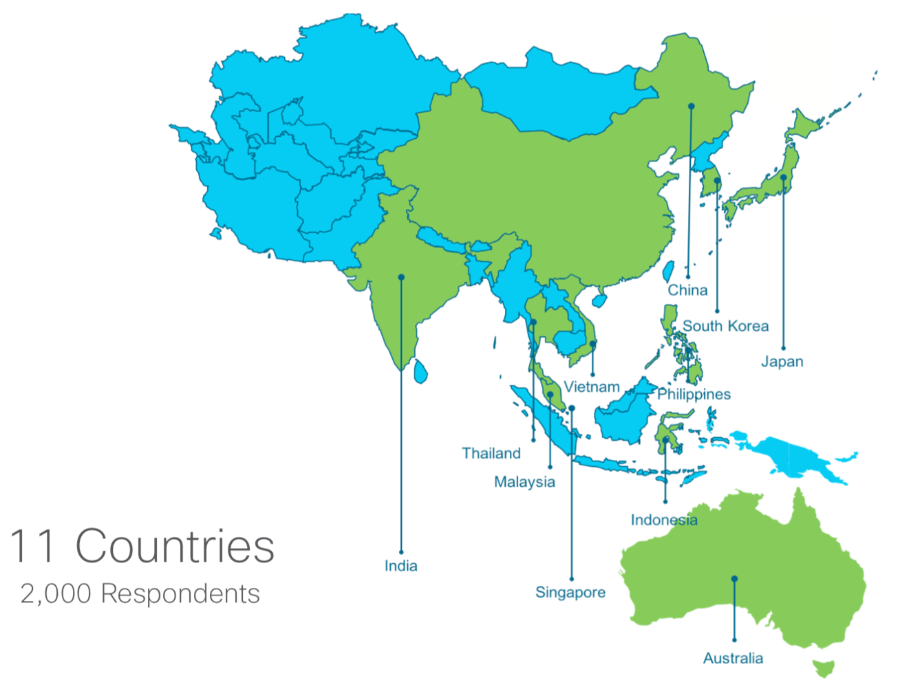 Survey respondents in 11 countries