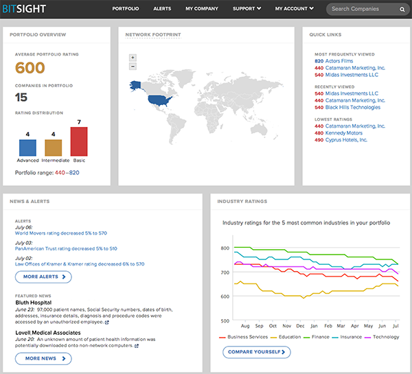 BitSight Interface