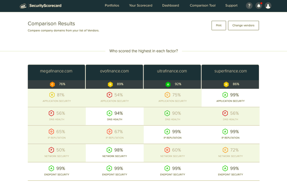 SecurityScorecard Interface