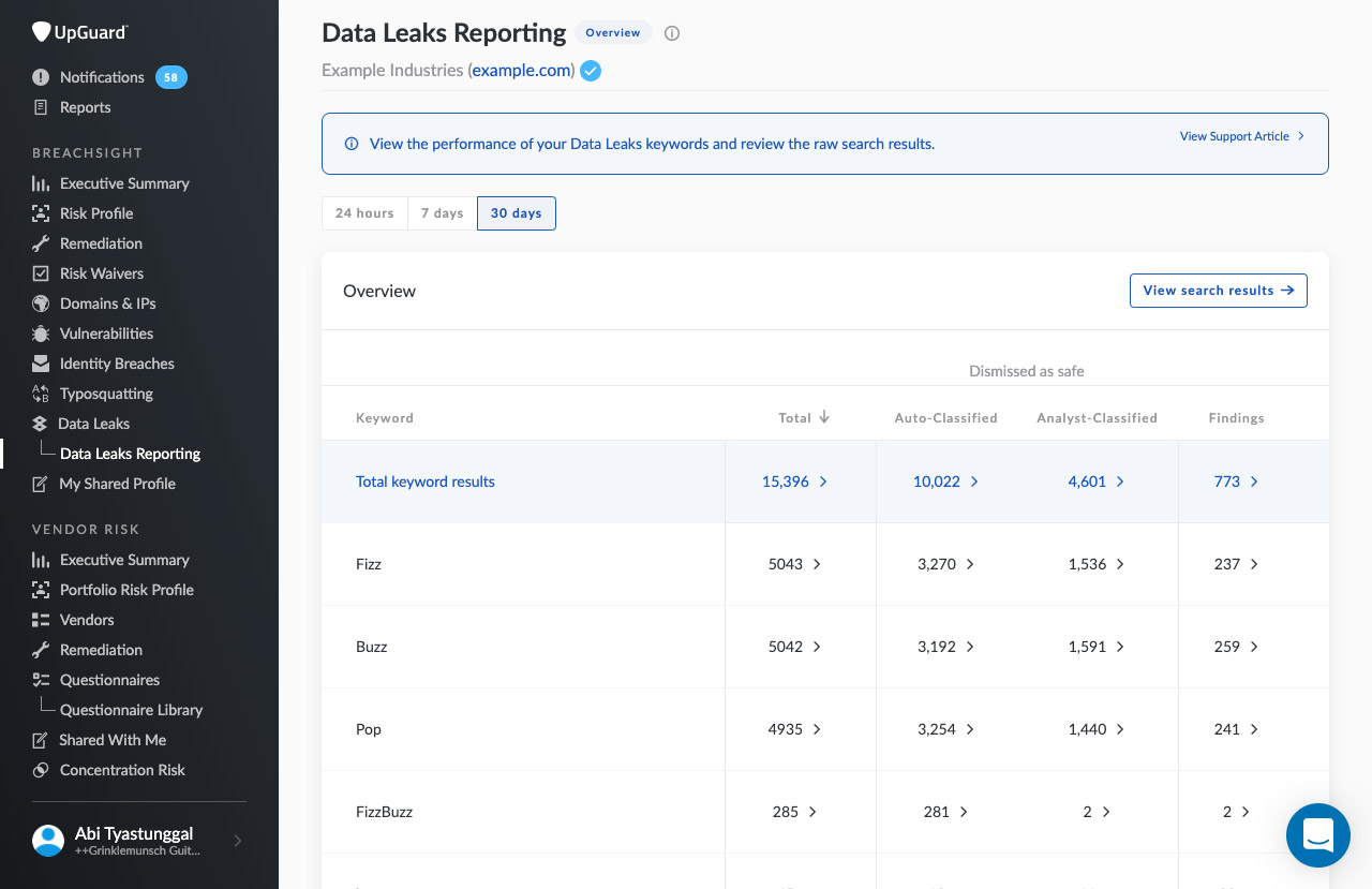 Data Leaks Reporting