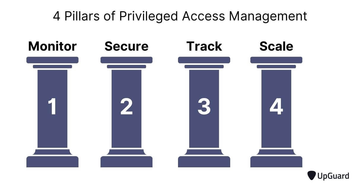 4 pillars of an effective PAM design