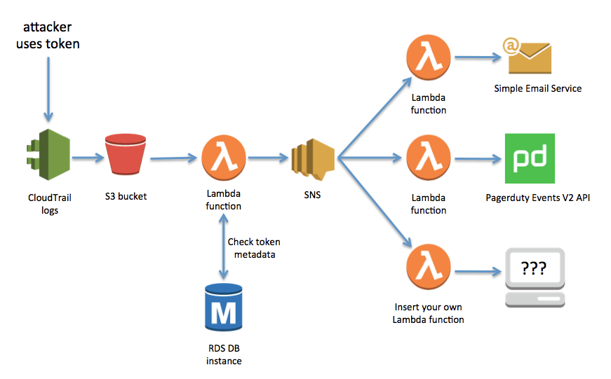 Project Spacecrab workflow