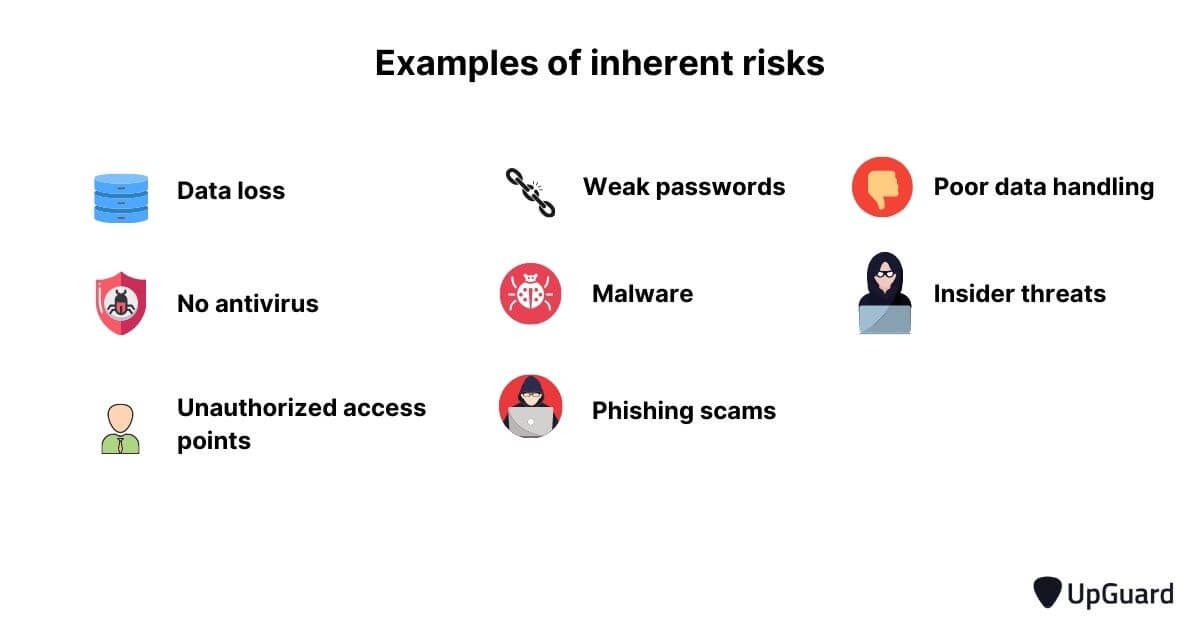 Examples of inherent risks in cybersecurity