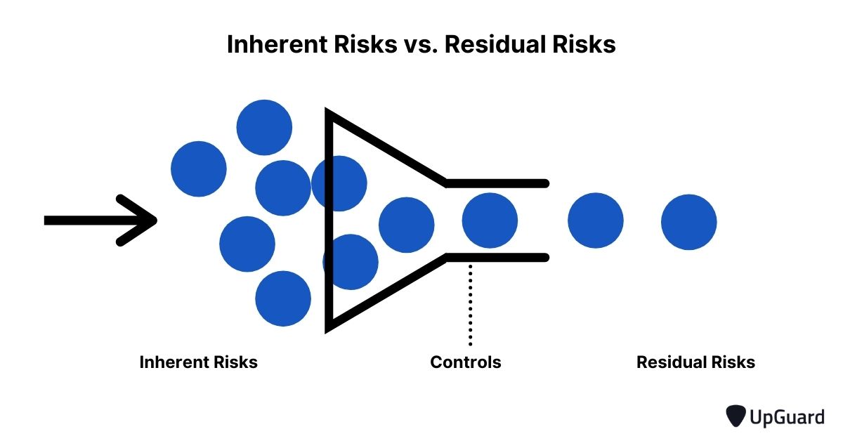 inherent risk vs. residual risk