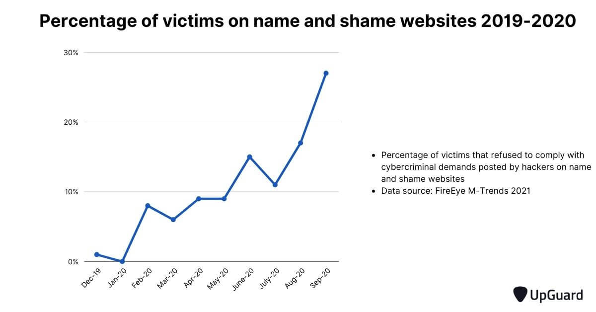 percentage of victims on name and shame website