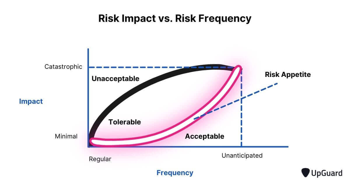 risk appetite