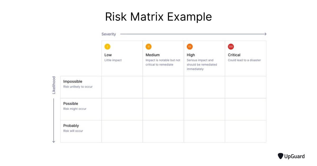 Risk matrix example