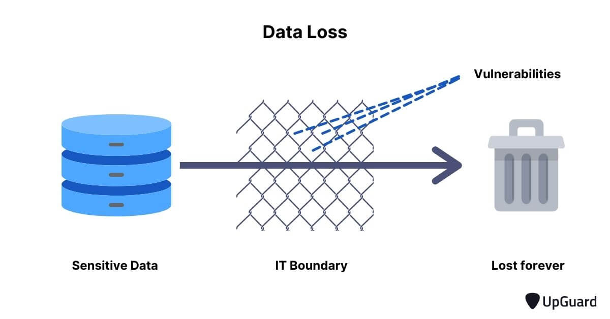 sensitive data being deleted