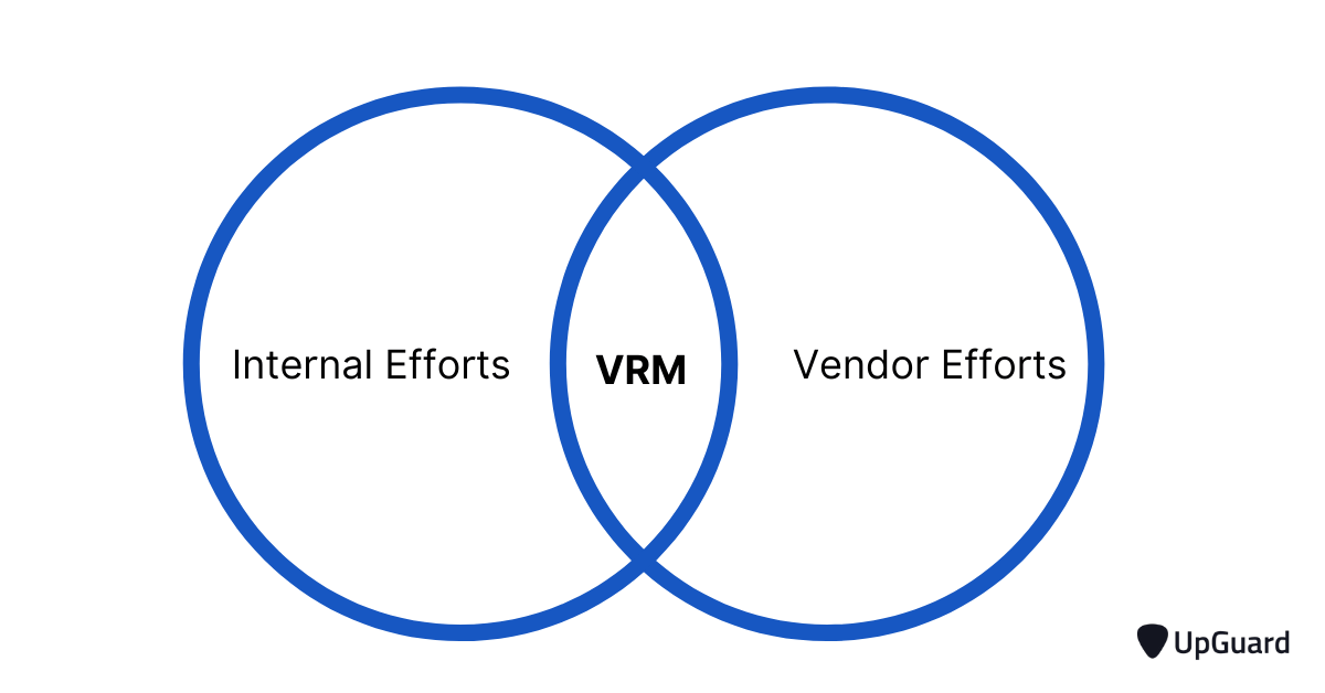 Relationship between internal teams and vendor effort