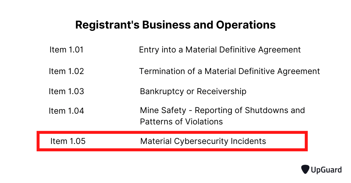 Proposed item 1.05 under registrant's business and operations category