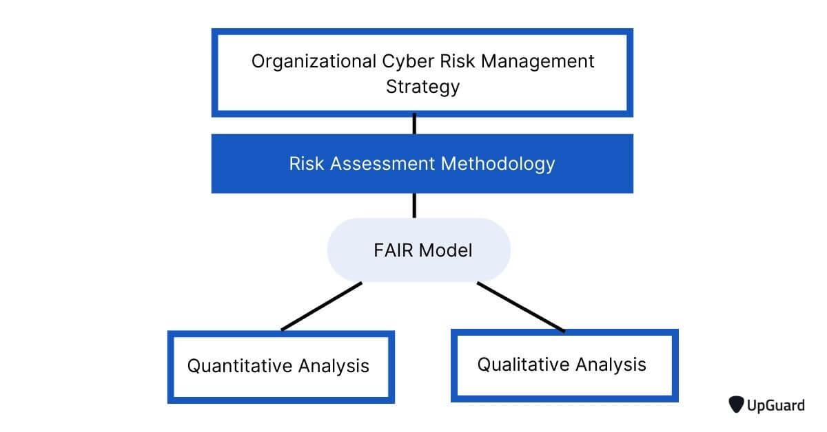 the fair model combining risk quantitative and qualitative analysis