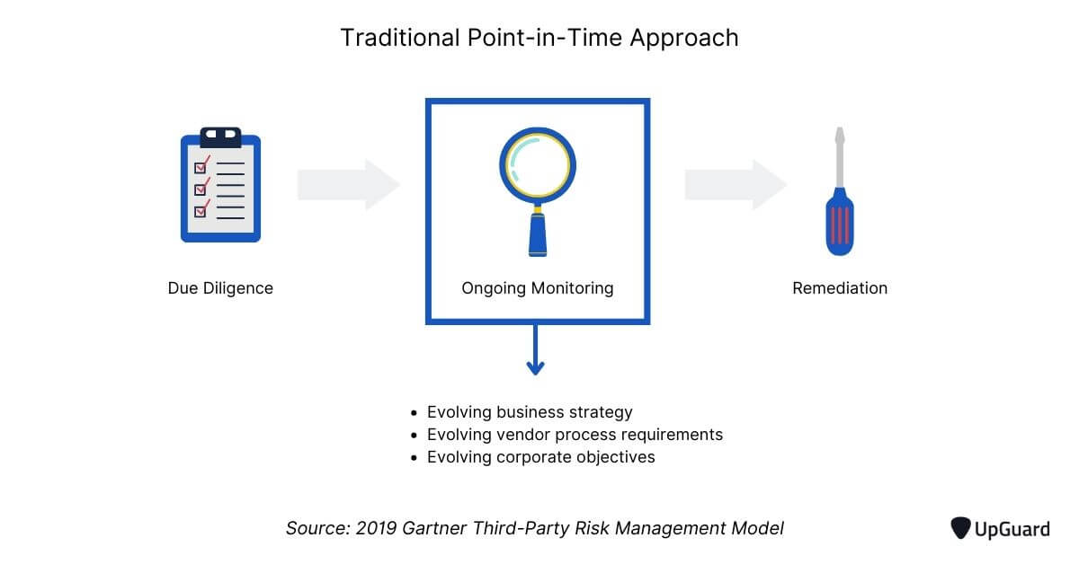 deficiencies of the point in time VRM approach