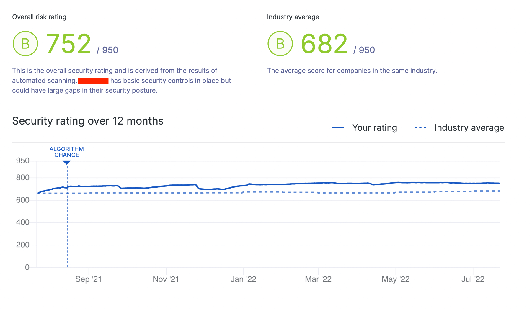 Security rating tracking on the UpGuard platform.