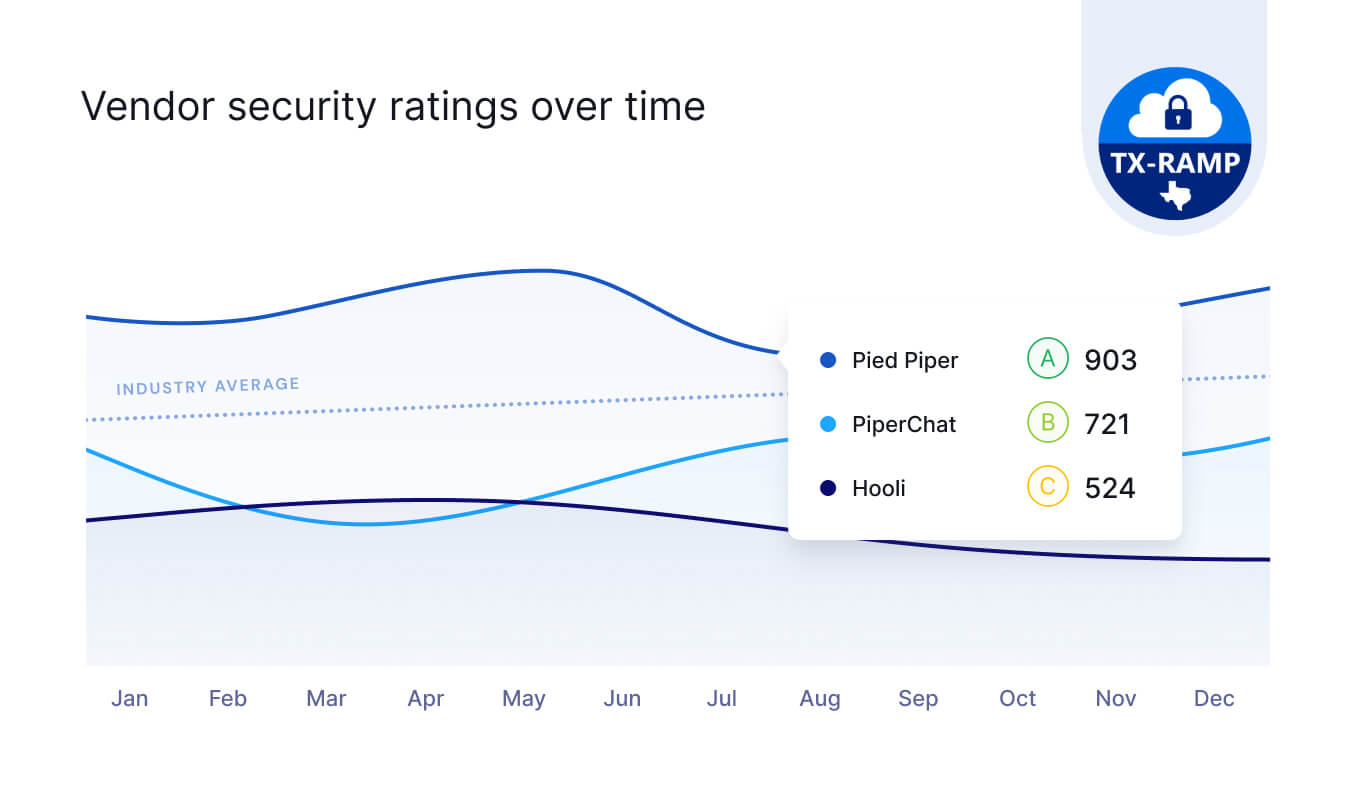 UpGuard security questionnaires