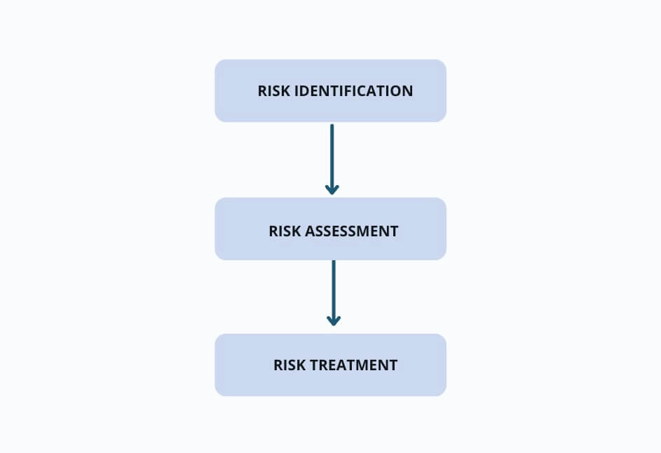 An Overview of ENISA’s Risk Management Standards Report | UpGuard