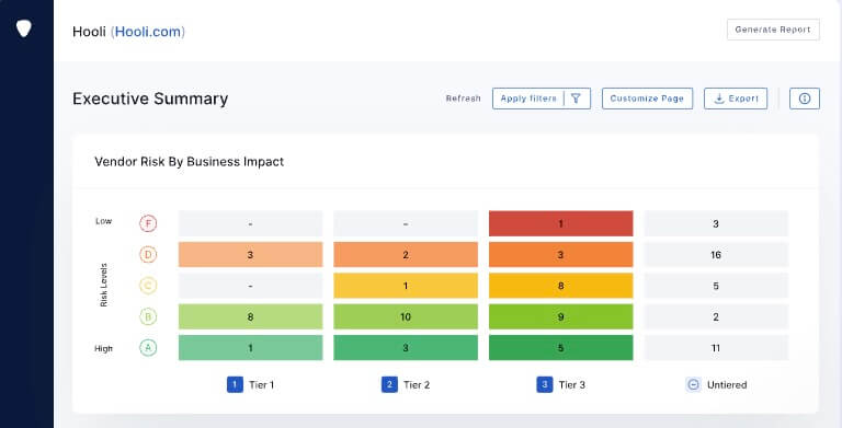 7 Top Vendor Vulnerability Management Tools | UpGuard