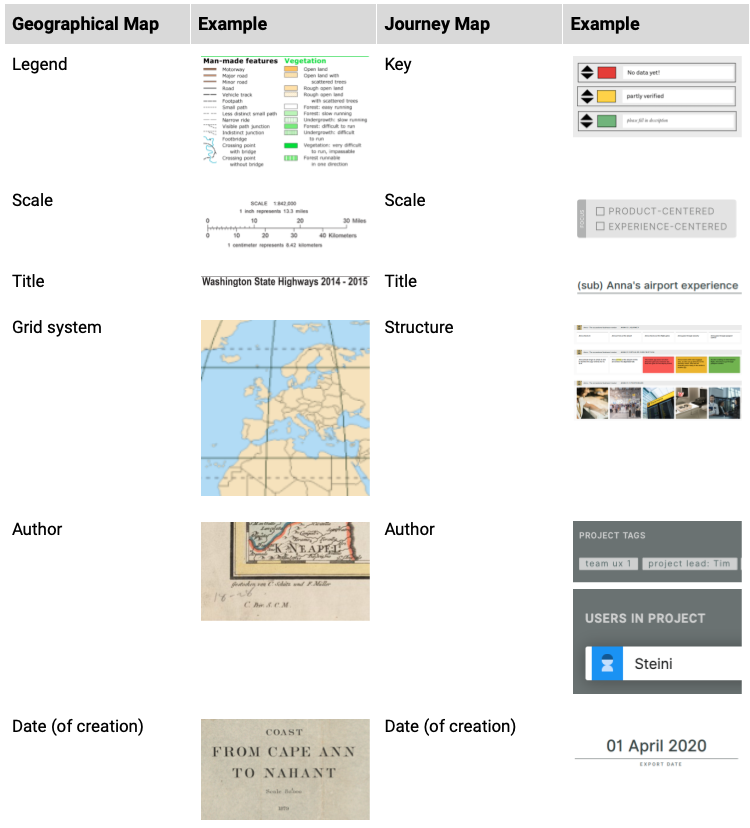 diagram showing similarities between geographical maps and journey maps