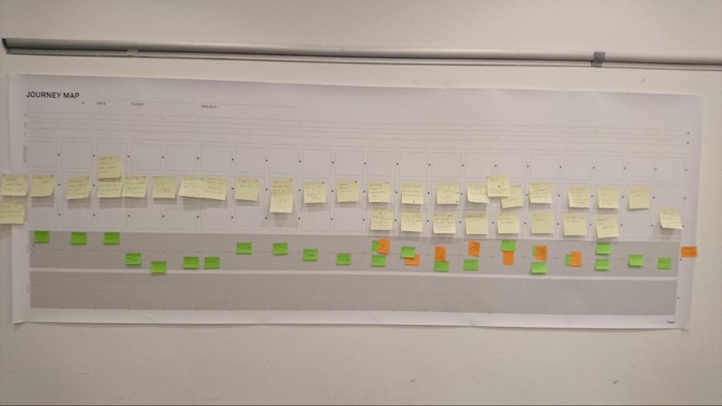 customer journey map template