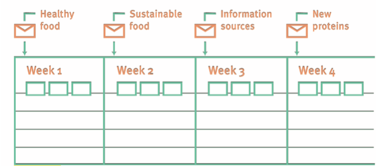 weekly research tasks