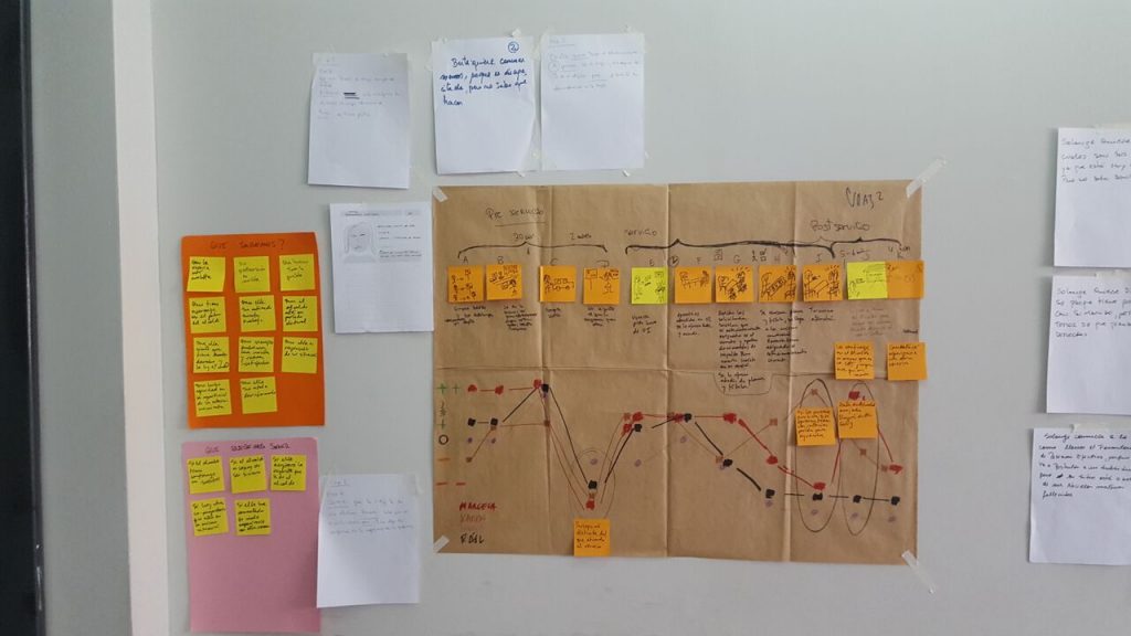 Customer and employee journeys