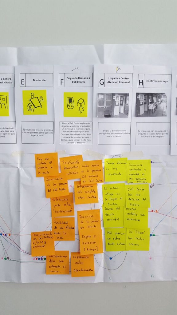 First workshop – collecting touchpoints for a first user journey as a starting point